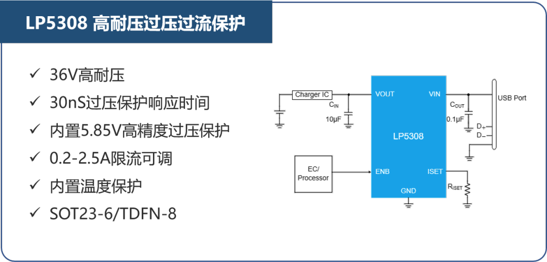 LP5308高耐壓過壓過流保護(hù)