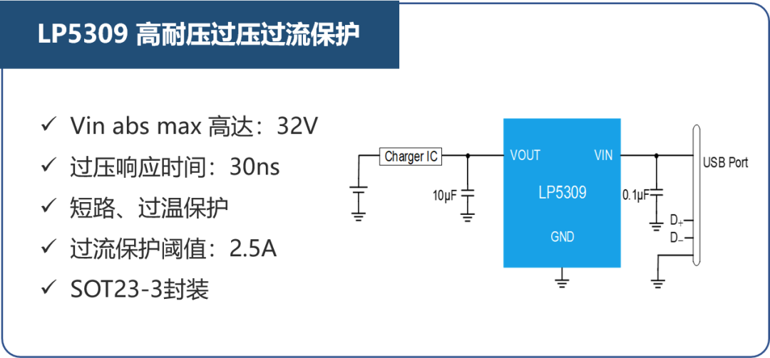 LP5309高耐壓過壓過流保護(hù)