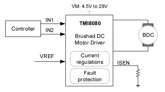 TMI8080電路圖