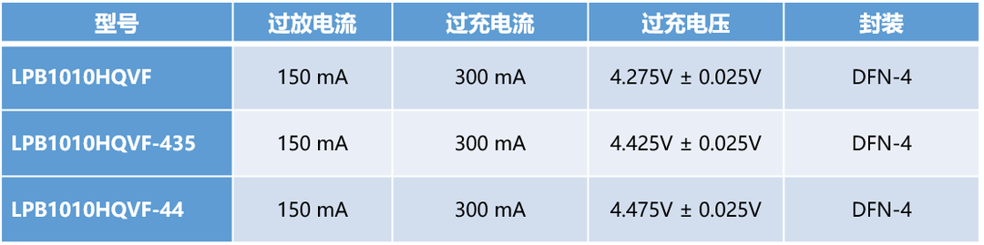 LPB1010H選型表