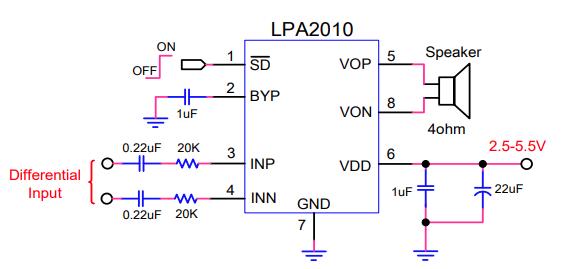 LPA2010應(yīng)用圖