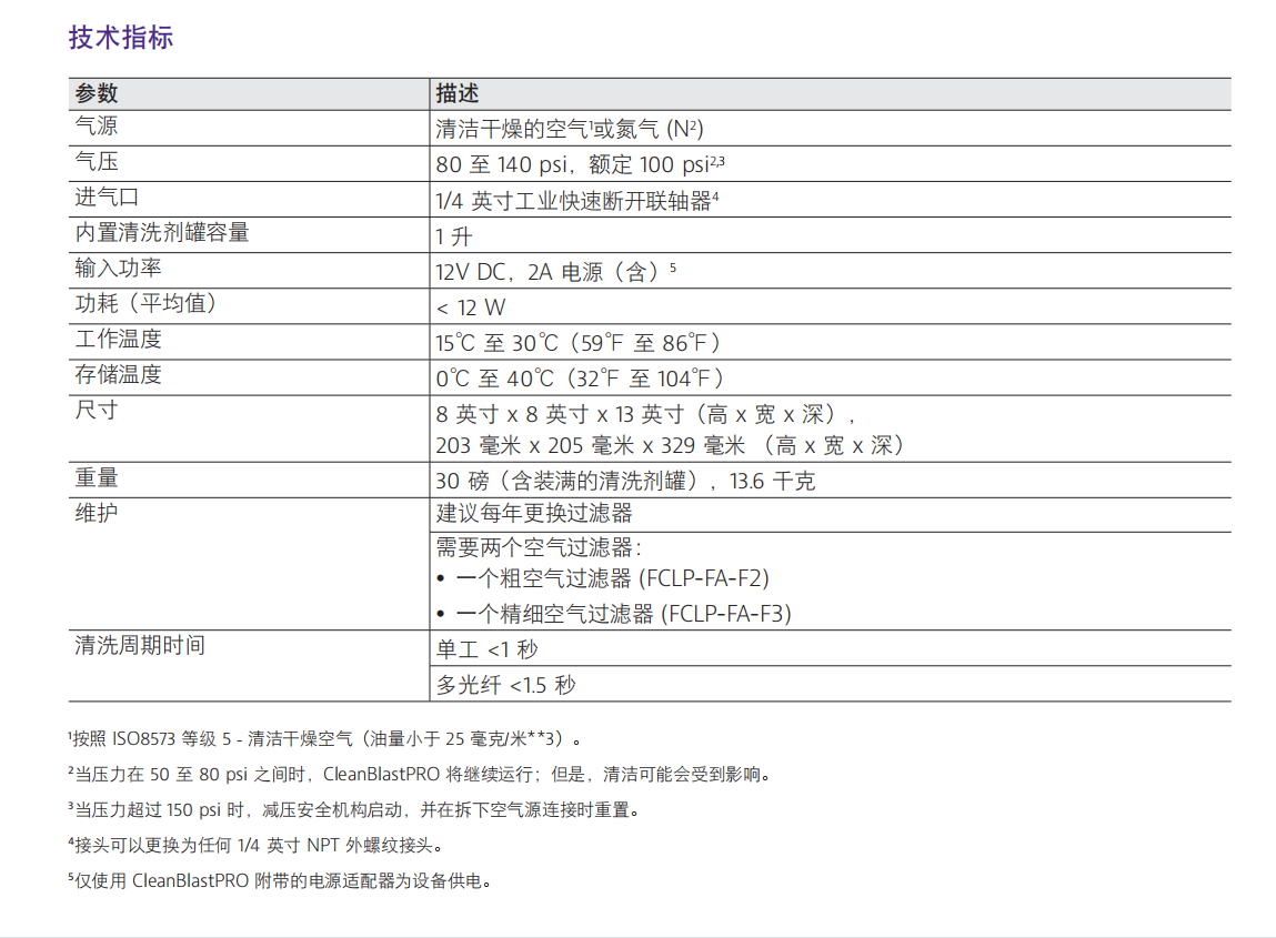 技术指标