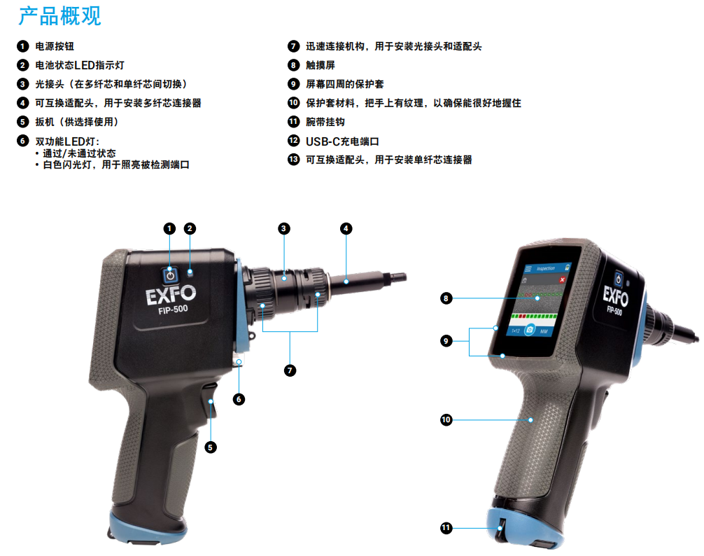 FIP-500产品概观