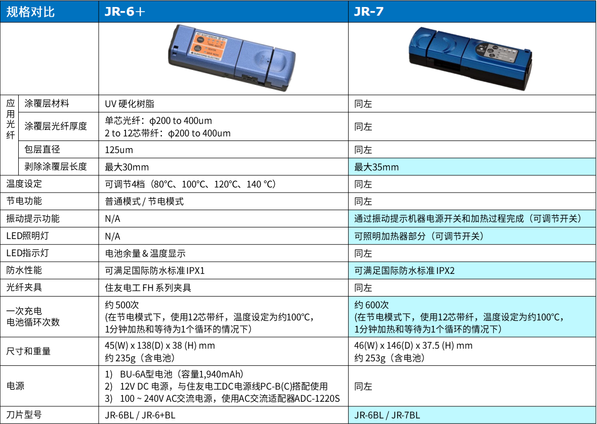 JR-6vsJR-7