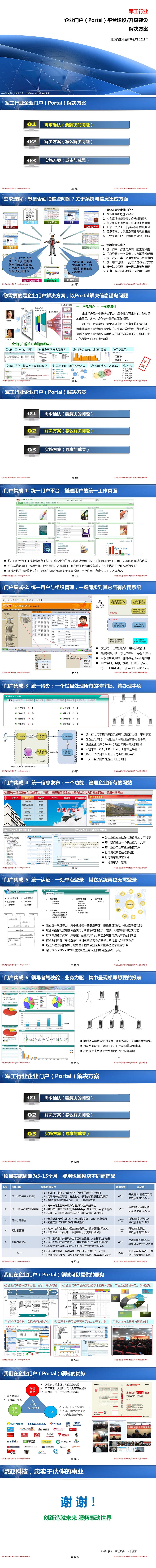 军工行业企业门户 Portal 平台建设 升级服务 北京鼎亚科技有限公司 专业的企业门户实施商