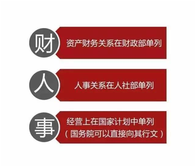 国2