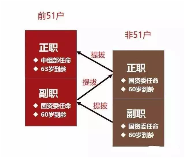 国3