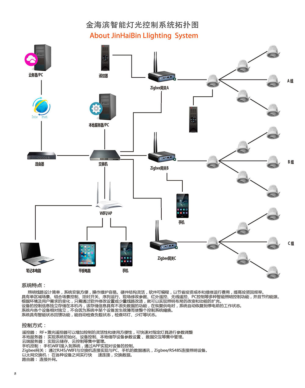 摇头灯，智能摇头灯