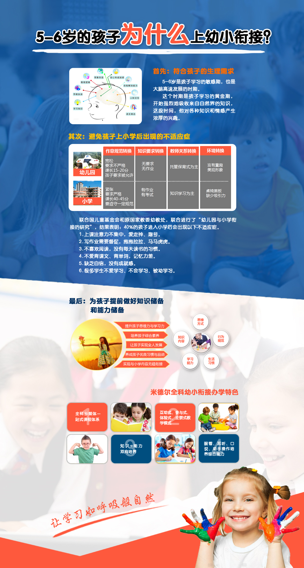 4、5-6岁的孩子为什么上幼小衔接？1050宽度不限-