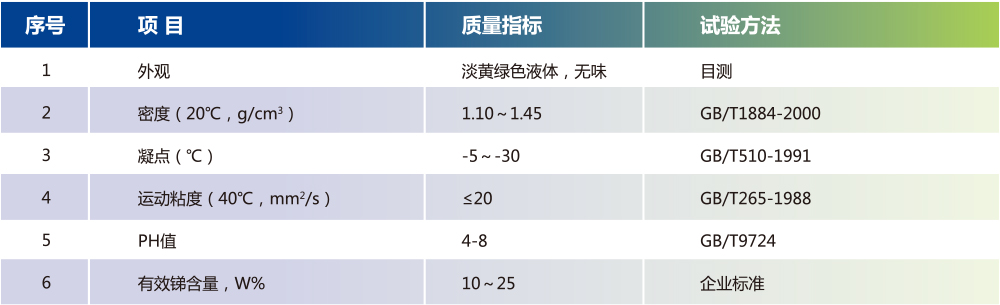 AB型金属钝化剂