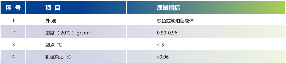 KMK-08高效催化阻垢剂