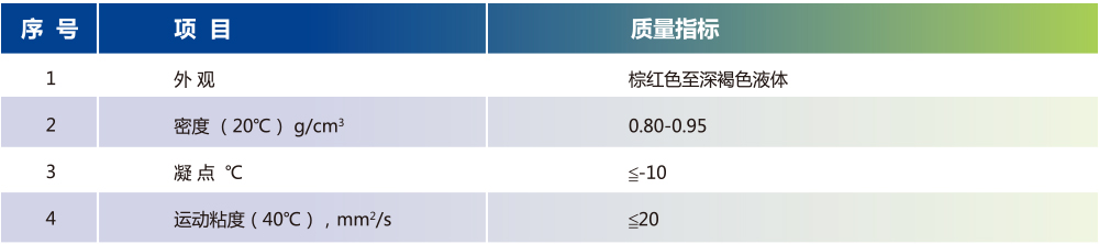 KMK-10加氢阻垢剂