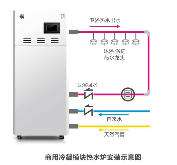 小型浴池热水加热锅炉设备用容积式热水炉费钱吗?