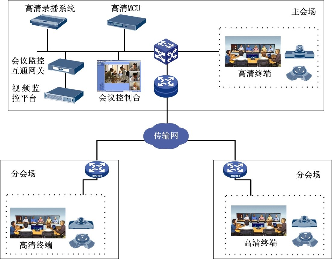 视频会议系统