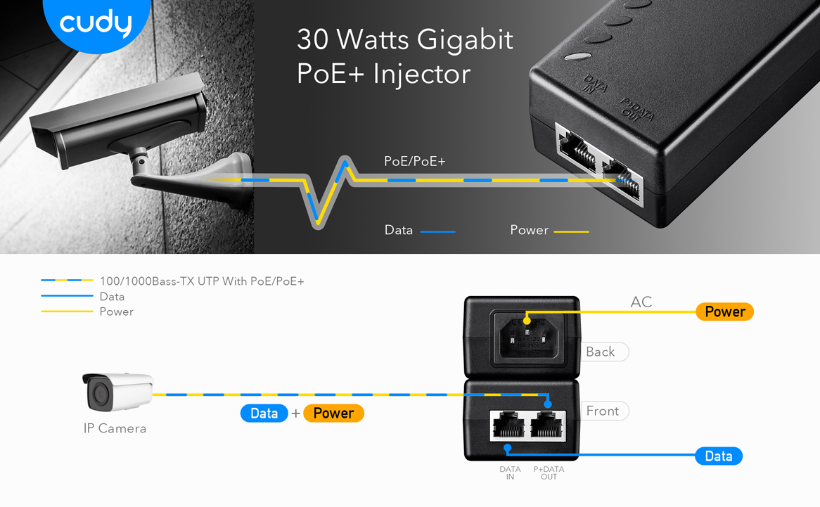 30W Gigabit PoE+/PoE Injector
