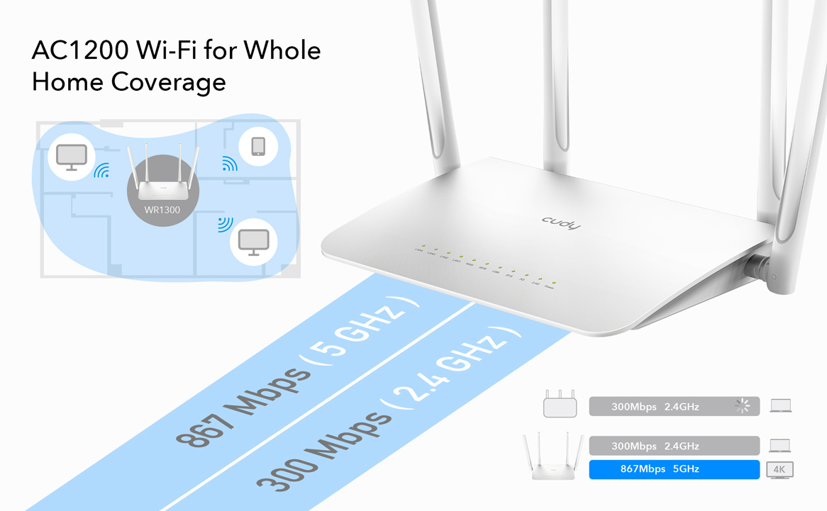 RIPETITORE WI FI WIRELESS 1200 Mbps DUAL BAND 2.4GHz 5GHz WIFI