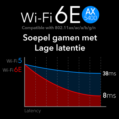 CUDY AX5400 TRI-BAND WI-FI-6E