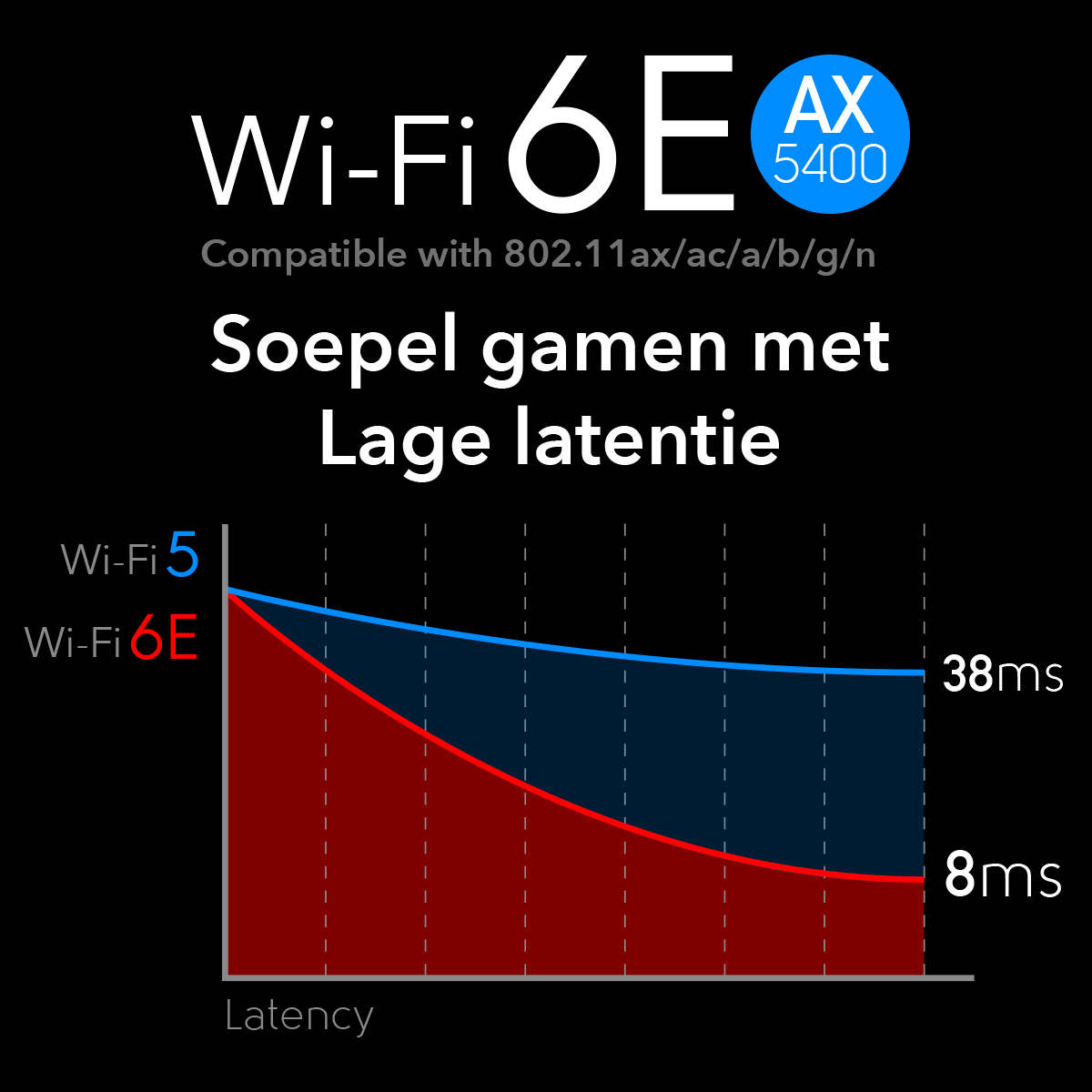 Carte Wifi Ax210ngw avec antenne Wifi 6e Bluetooth 5.2 2.4ghz 5ghz