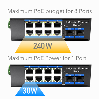 Industrial 8-Port Gigabit Ethernet PoE+ Switch with 2 SFP Ports