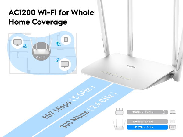 Outdoor AC1200 Gigabit Wireless Access Point, Model: AP1300 Outdoor-Cudy:  WiFi, 4G, and 5G Equipments and Solutions
