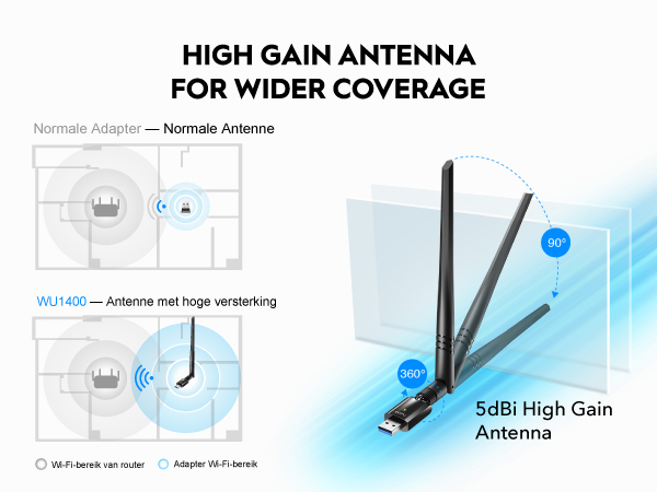 Adaptateur Clé USB Wi-Fi 5GHz 2.4GHz UGREEN - Connexion ultra