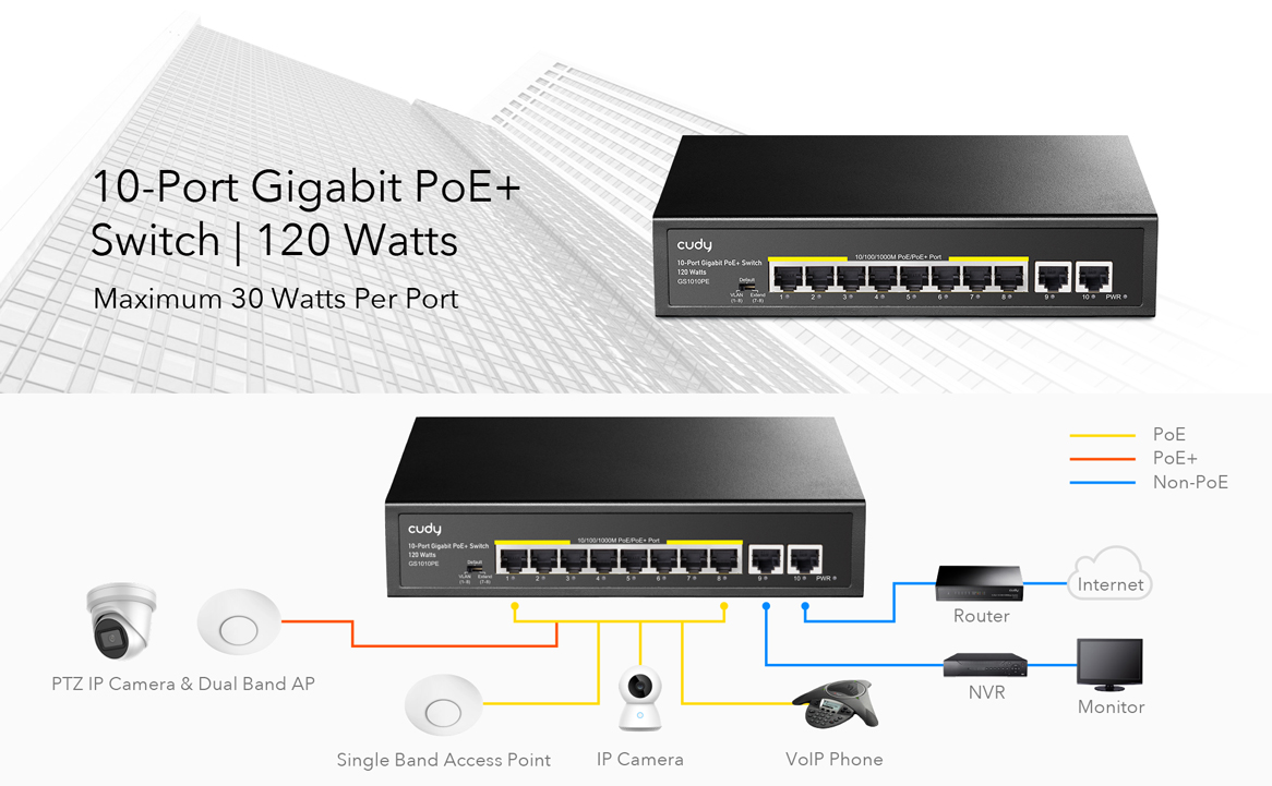 10-Port Gigabit PoE+ Switch, Model: GS1010PE-Cudy: WiFi, 4G, and 5G  Equipments and Solutions