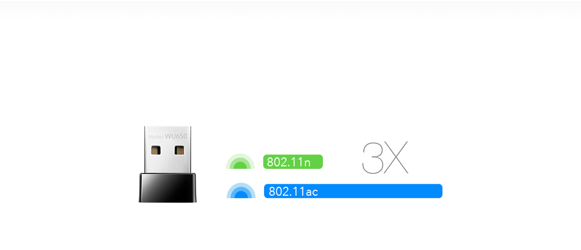 Adaptateur sans fil WiFi Dongle, USB, 650, régule BS Drive