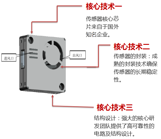 PM2.5