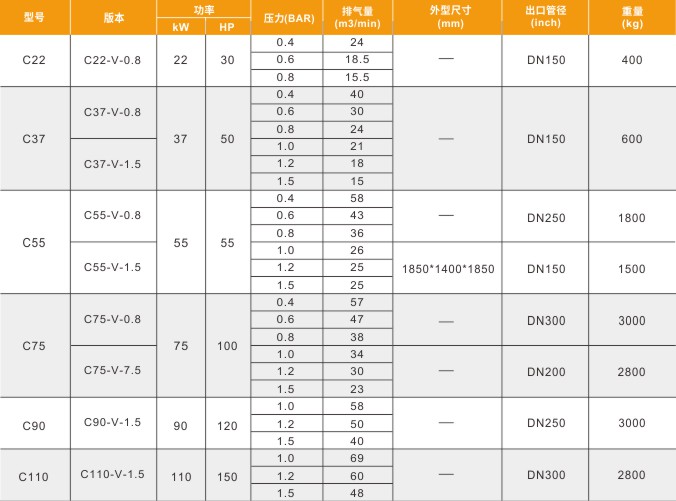 永磁鼓风机