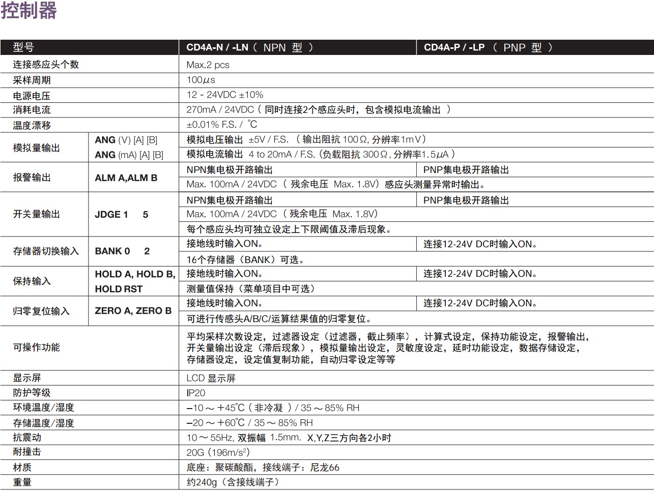 产品规格3