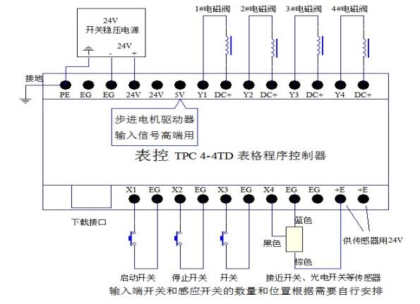 表控TPC4-4简明使用说明