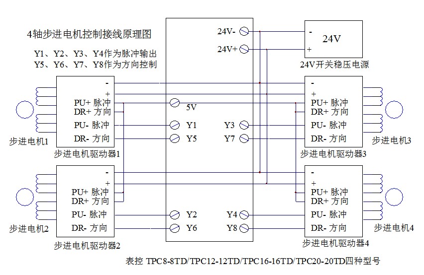 4轴步进电机