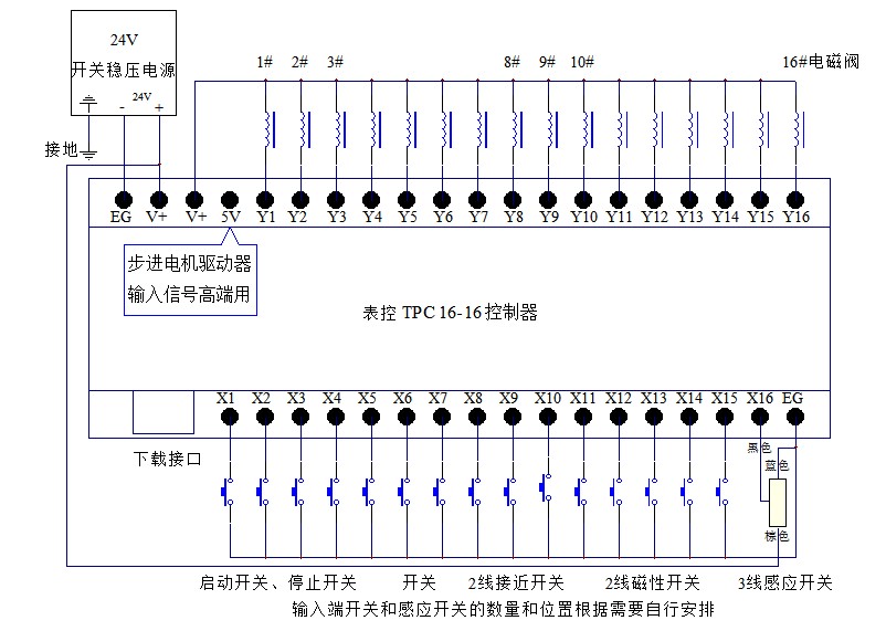 16-16外部接线图新