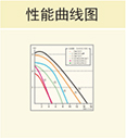 性能曲线图
