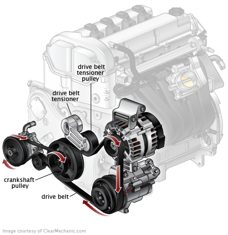 what is a belt tensioner