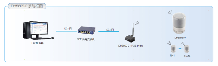 系统图1