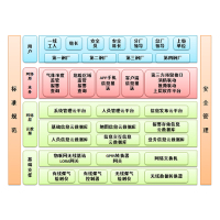 钢企安全隐患排查系统2