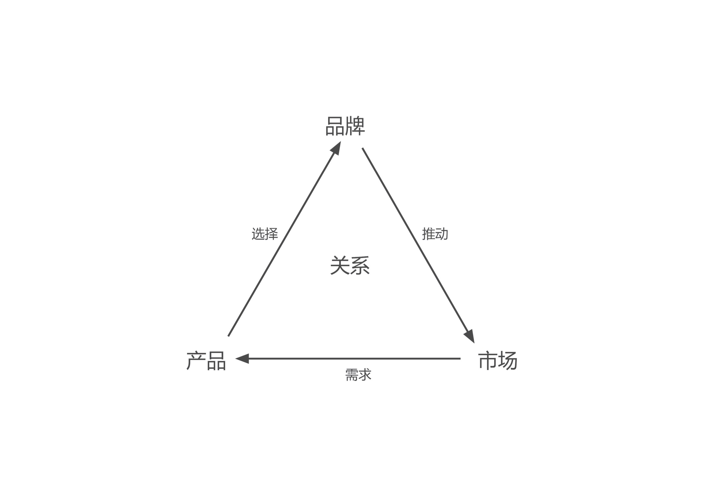 世良工具品牌