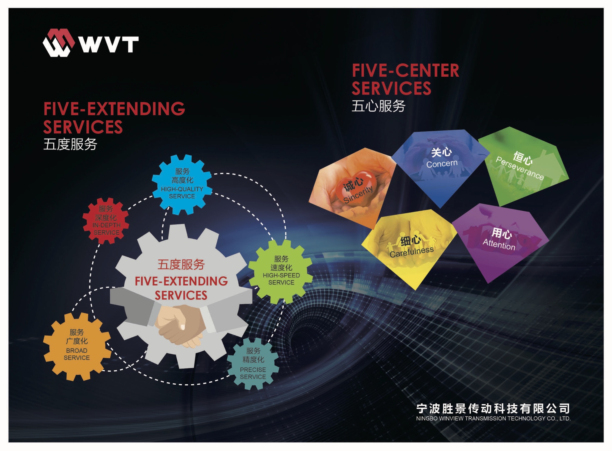 胜景科技WVT全案策划设计