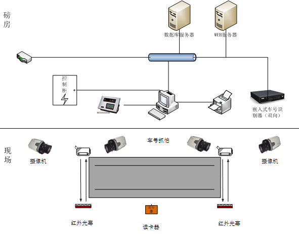 合同量1