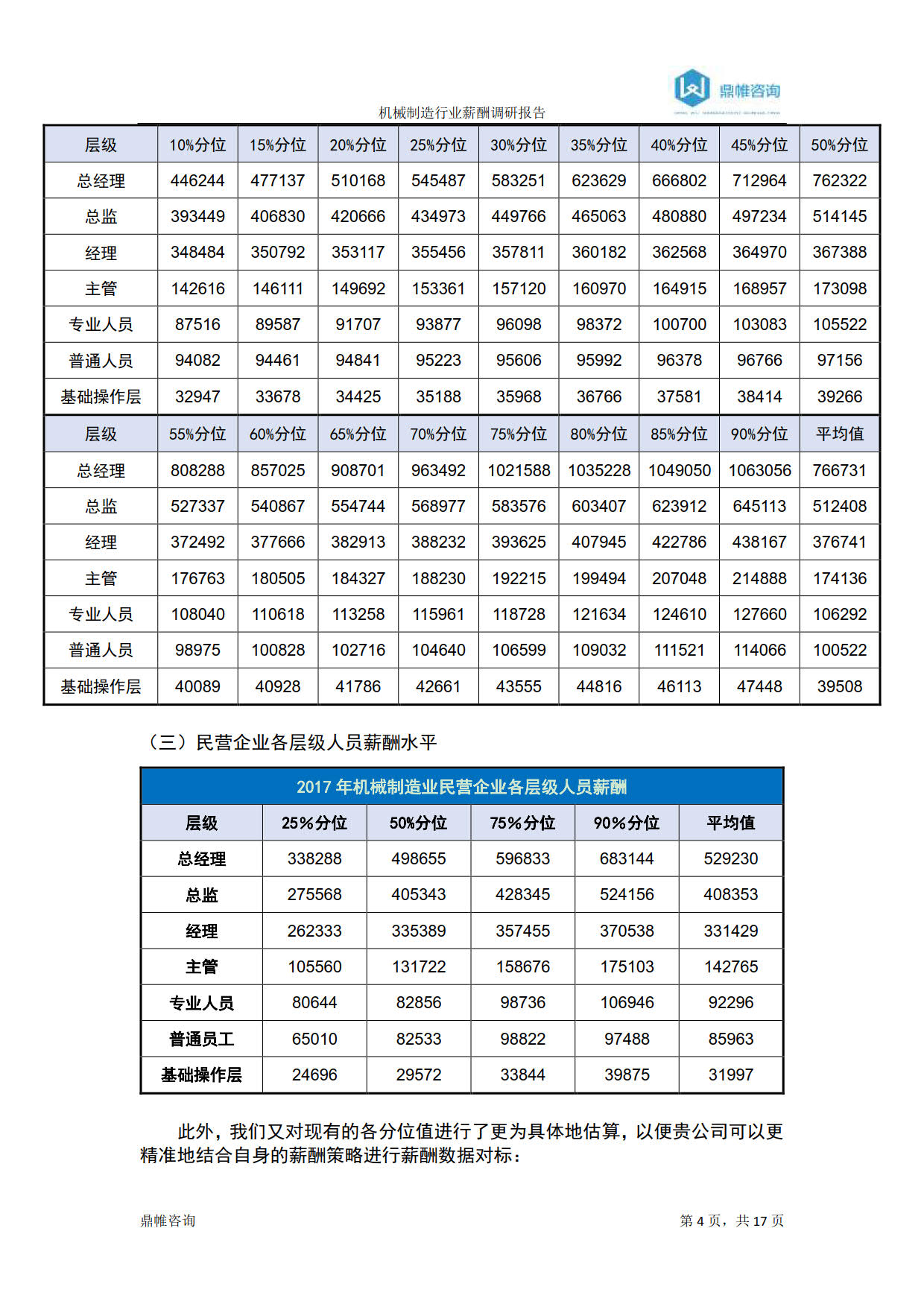 机械制造行业薪酬调研报告-2018_4