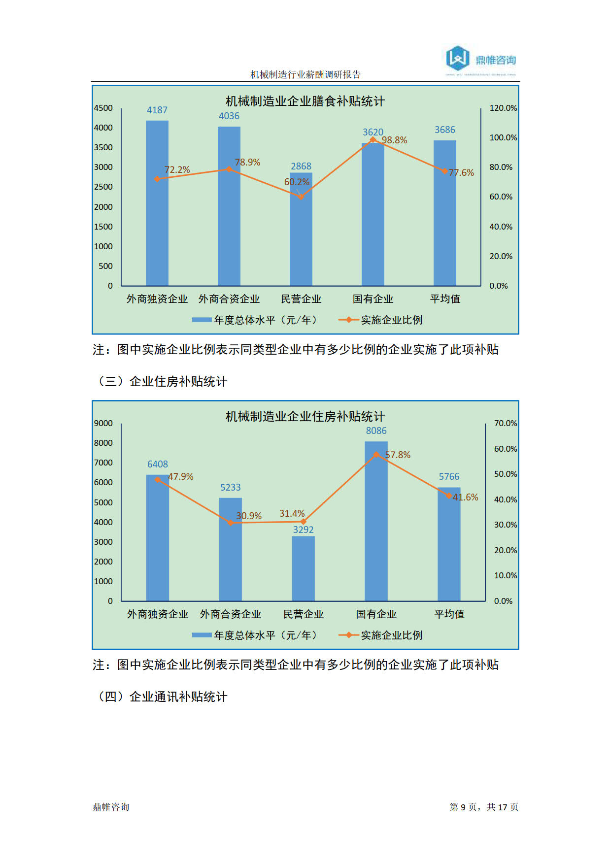 机械制造行业薪酬调研报告-2018_9