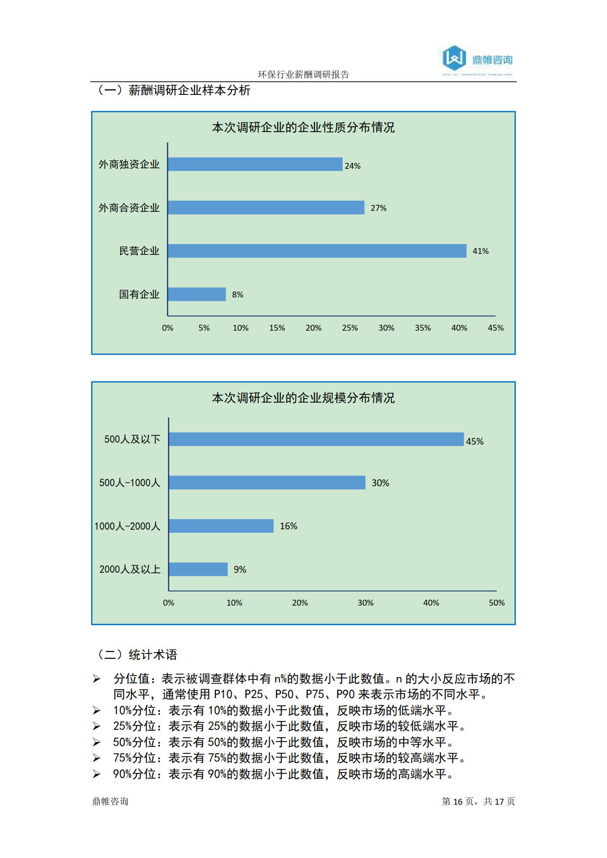 环保行业薪酬调研报告-2018_16