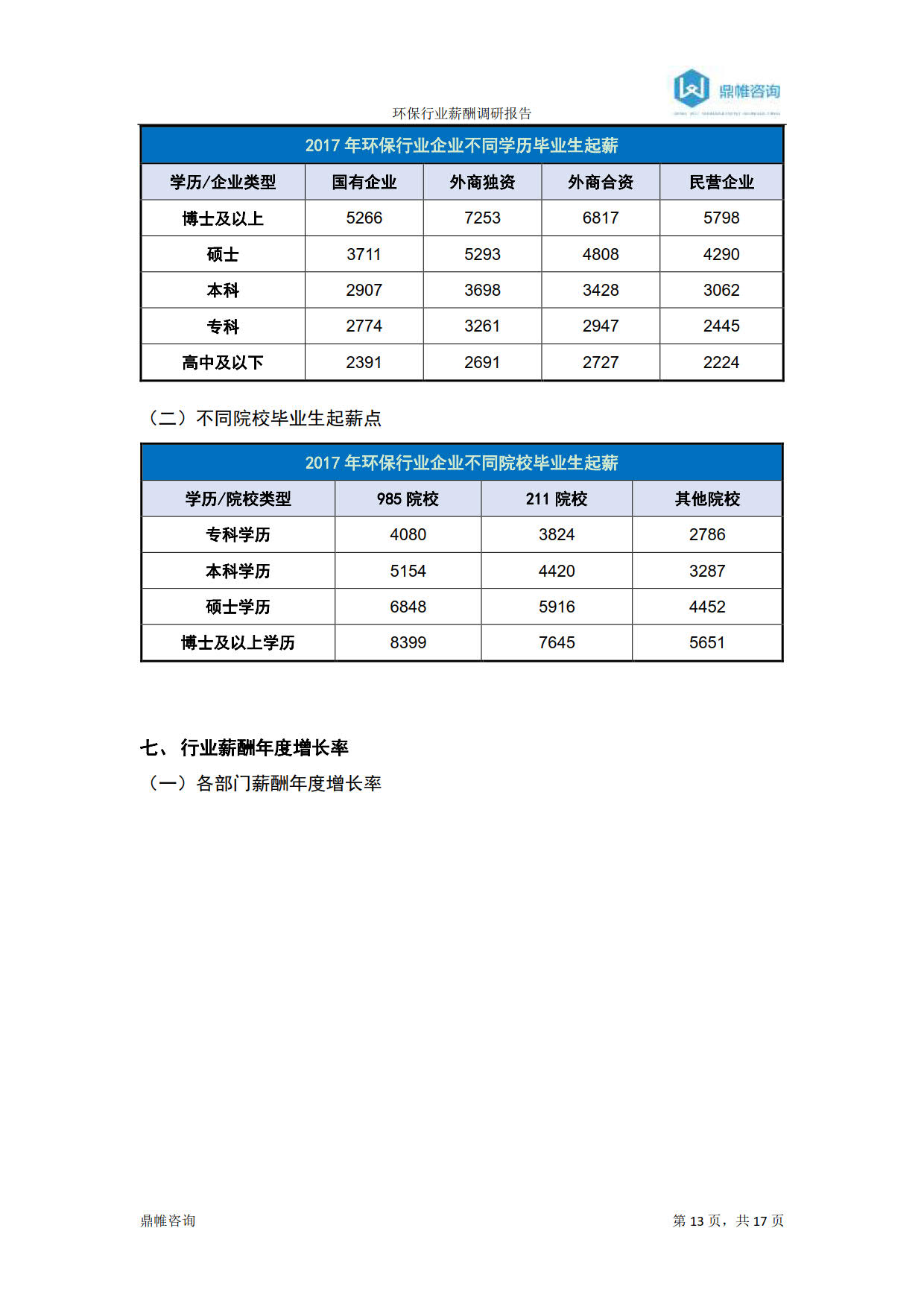 环保行业薪酬调研报告-2018_13