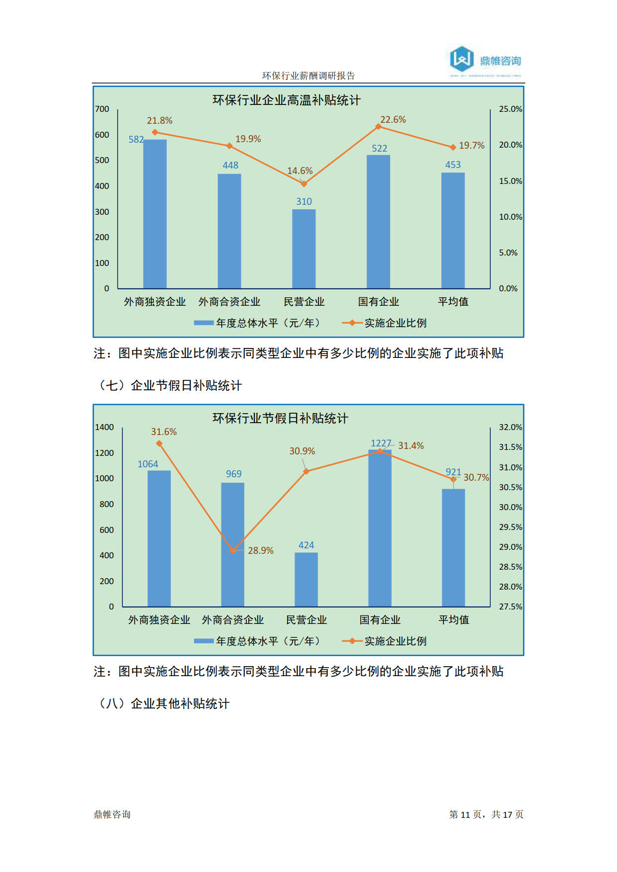 环保行业薪酬调研报告-2018_11