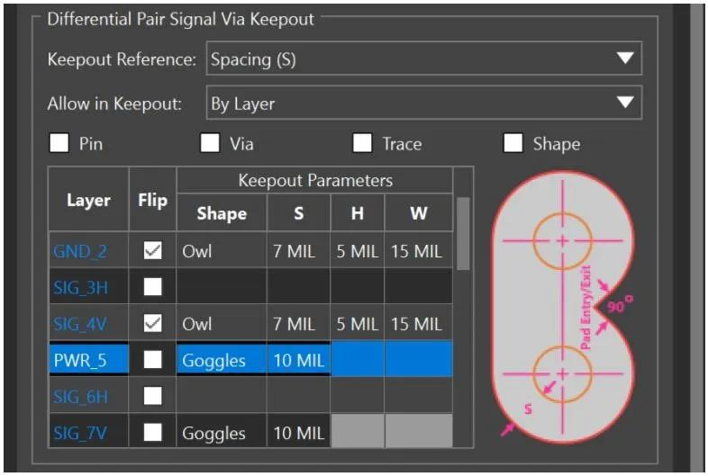 2022 Allegro Package Designer Plus 17.4 版本更新 I 高速过的图9