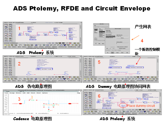 一文对比RF和微波仿真软件ADS vs. AWR的图9