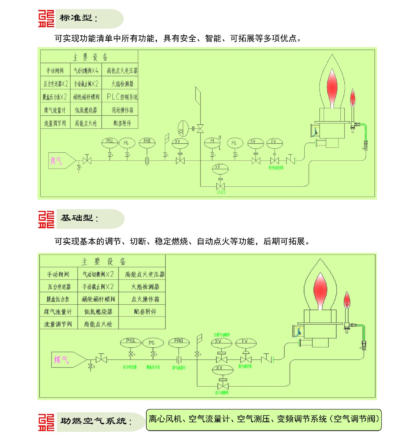 B0-2燃烧控制系统