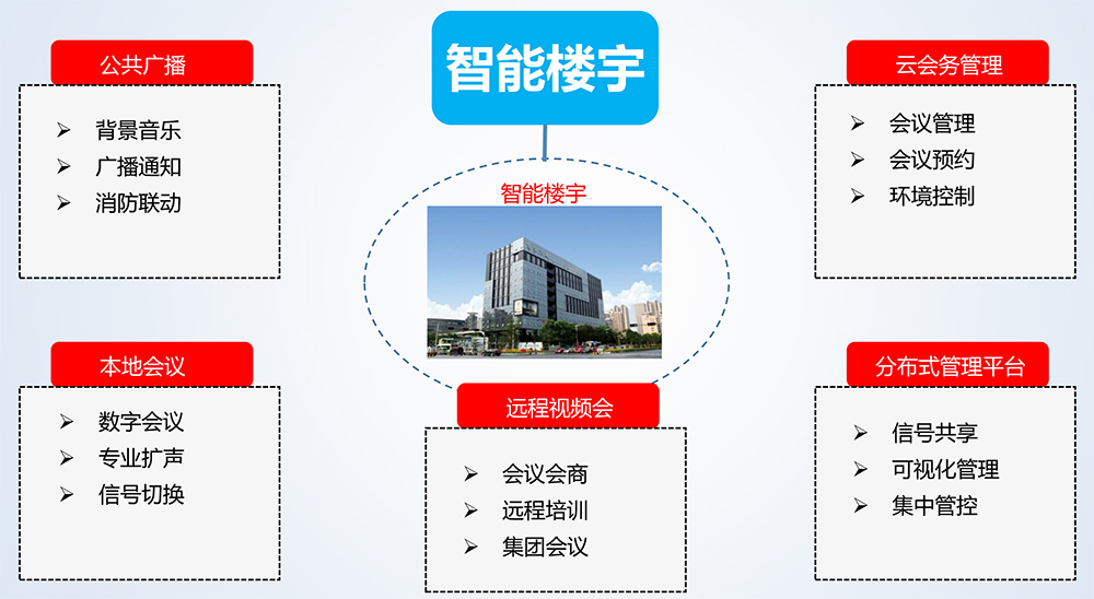 智慧办公-1