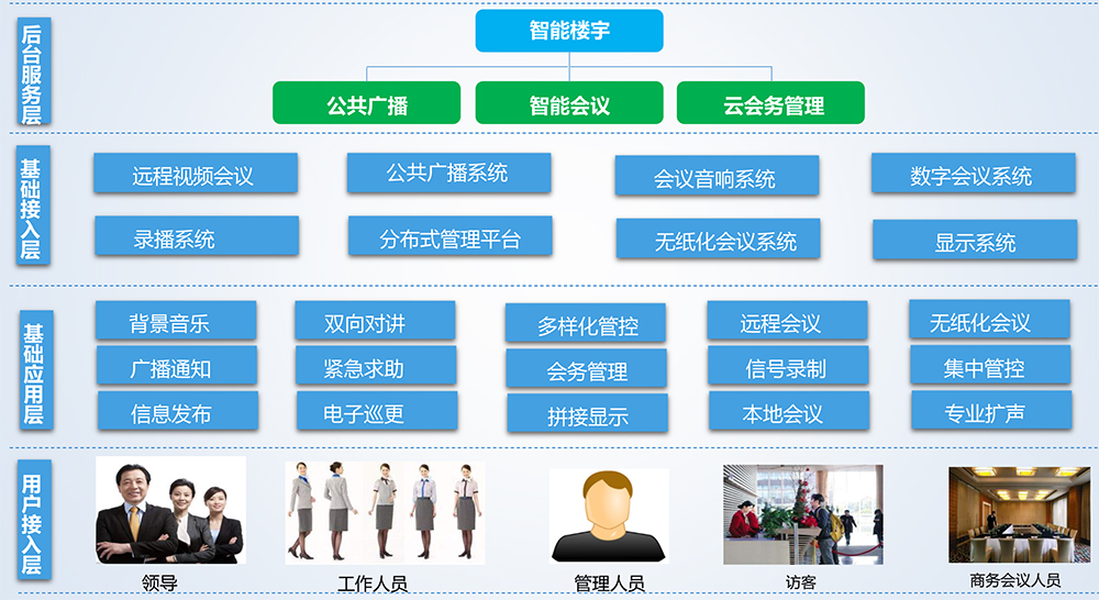 智慧办公-2